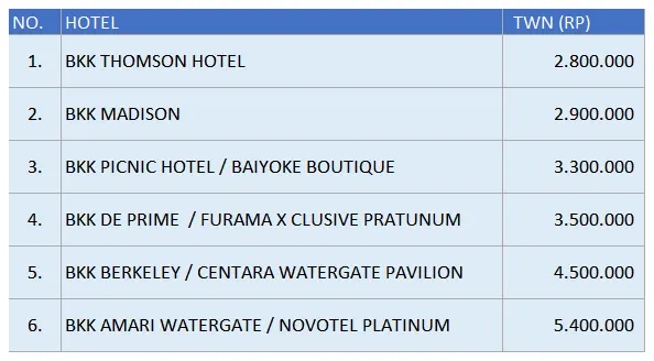 PAKET TOUR | PAKET WISATA | PAKET TRAVEL MURAH